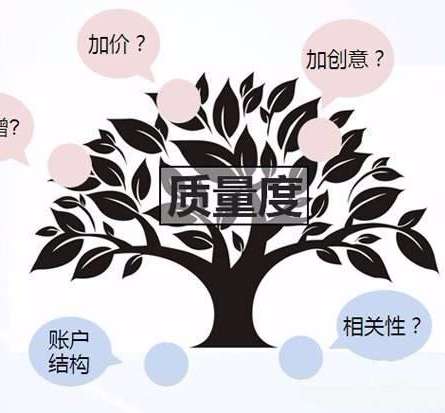 SEM运营中为什么需要质量度？怎样提高质量度?