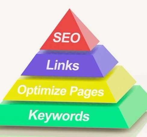 网站优化如何设置标题?Title标签优化技巧