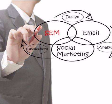 SEM代运营好吗？SEM代运营有什么用？