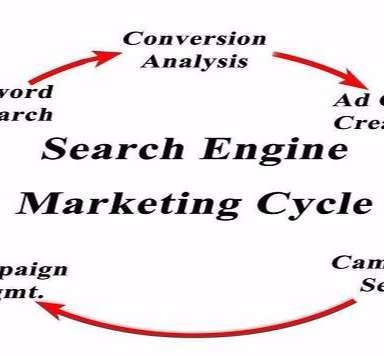 什么是SEM营销？SEM有那些方式？