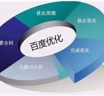 为什么现在SEO网站优化越来越难做？