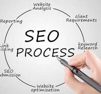 企业网站优化如何做好关键词排名？