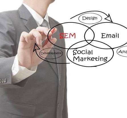 SEM运营如何设置广告创意展现方式？