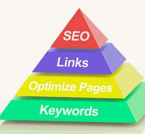 在搜索排名优化中影响内页收录的因素是什么?