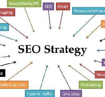 企业网站优化如何提高网站点击率?